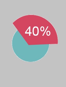 За даними ЦВК, явка виборців уже перевищила 40%